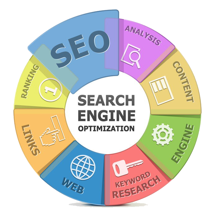 Emipix SEO Search Engine Optimization